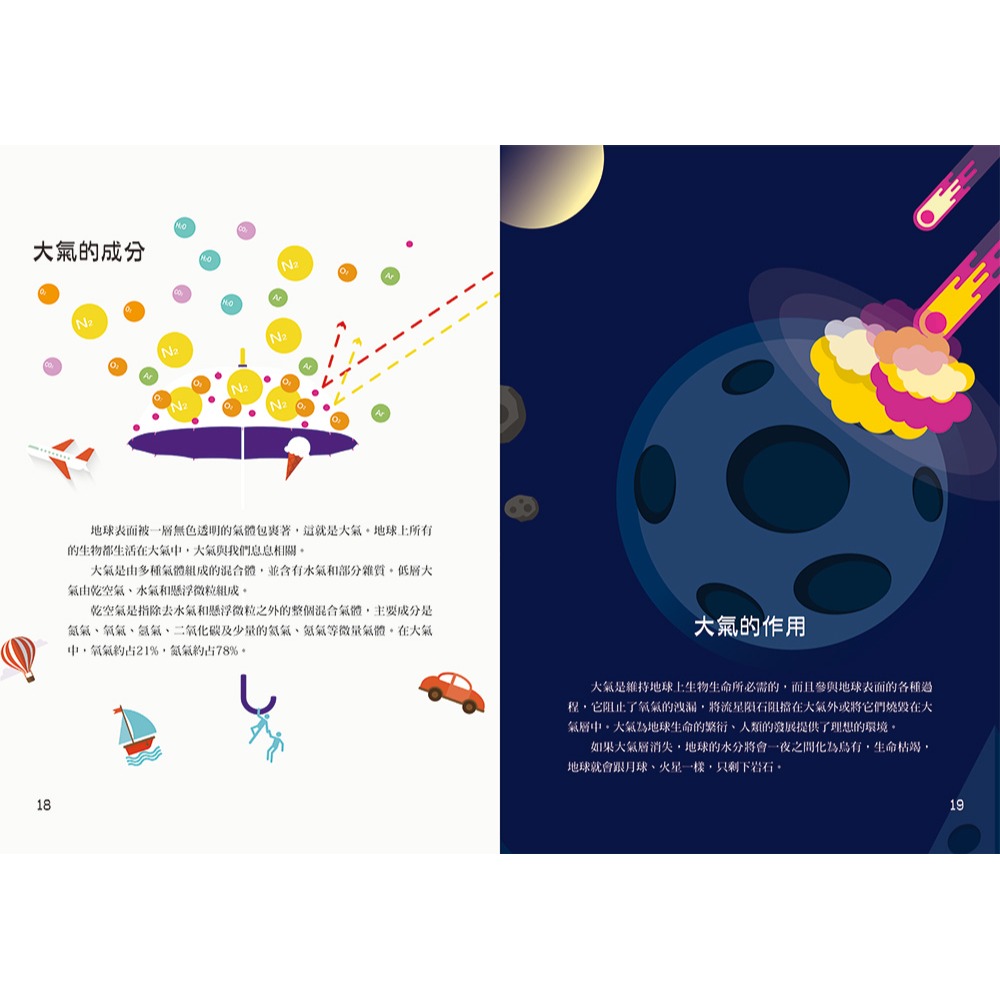 【書適團購】思維導圖說氣象 天氣的祕密 /王建忠、牛延秋 /瑞昇文化-細節圖8