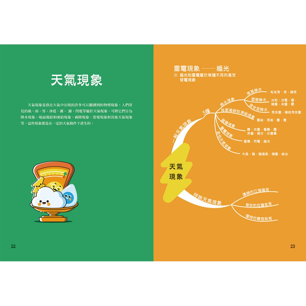 【書適團購】思維導圖說氣象 天氣的祕密 /王建忠、牛延秋 /瑞昇文化-細節圖9