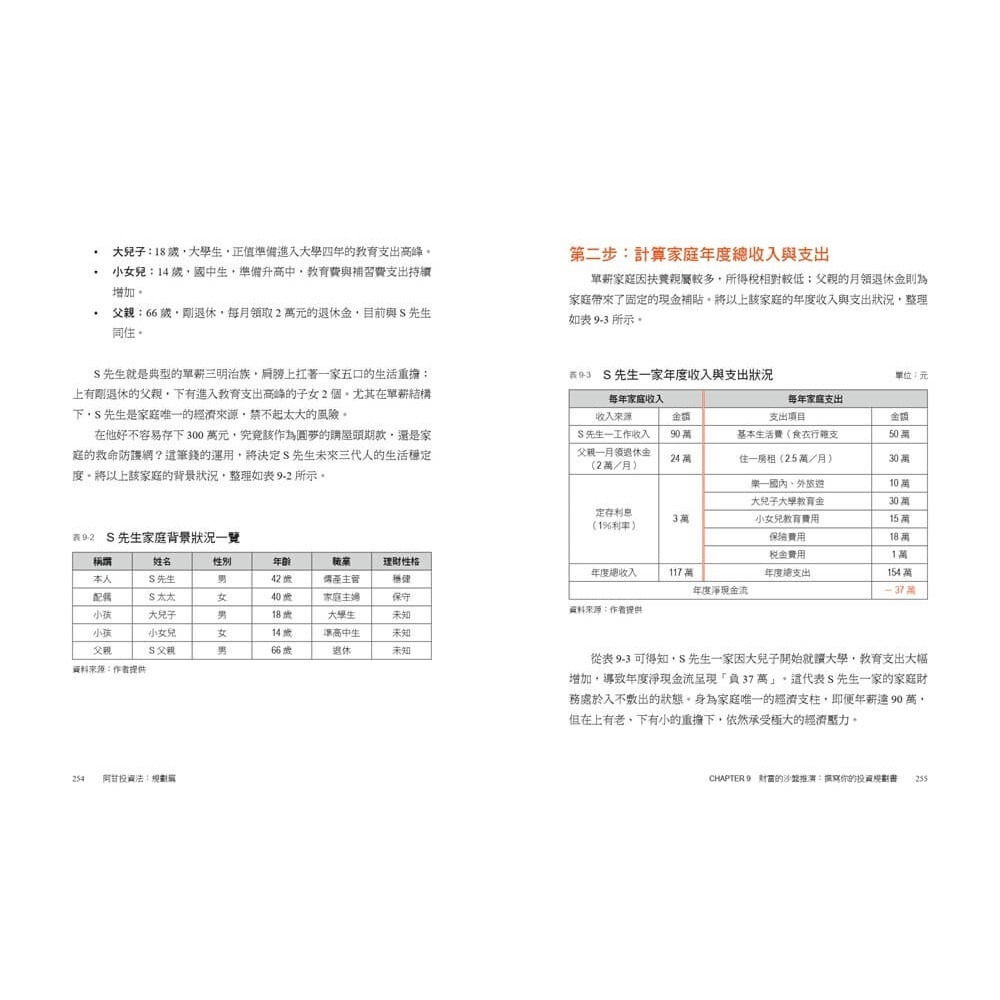 書適》阿甘投資法：規劃篇：全方位理財第四堂課，不預測未來波動，只規劃必然的成功 /闕又上 /萬化企業-細節圖4