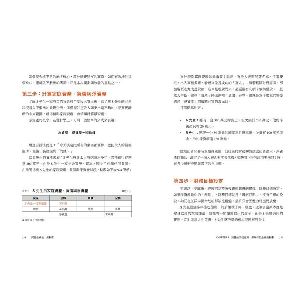 書適》阿甘投資法：規劃篇：全方位理財第四堂課，不預測未來波動，只規劃必然的成功 /闕又上 /萬化企業-細節圖5