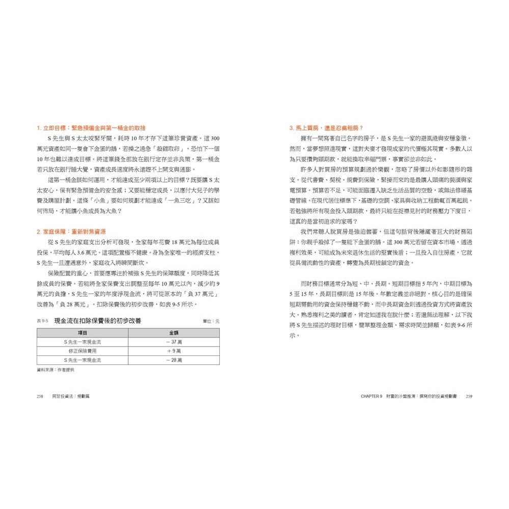 書適》阿甘投資法：規劃篇：全方位理財第四堂課，不預測未來波動，只規劃必然的成功 /闕又上 /萬化企業-細節圖6