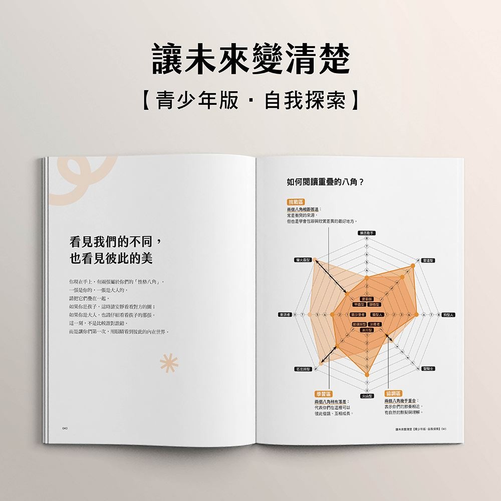 書適》讓未來變清楚：劉軒獨創「性格八角」青春陪跑套書【青少年版vs.大人版】 /劉軒 /三采-細節圖4