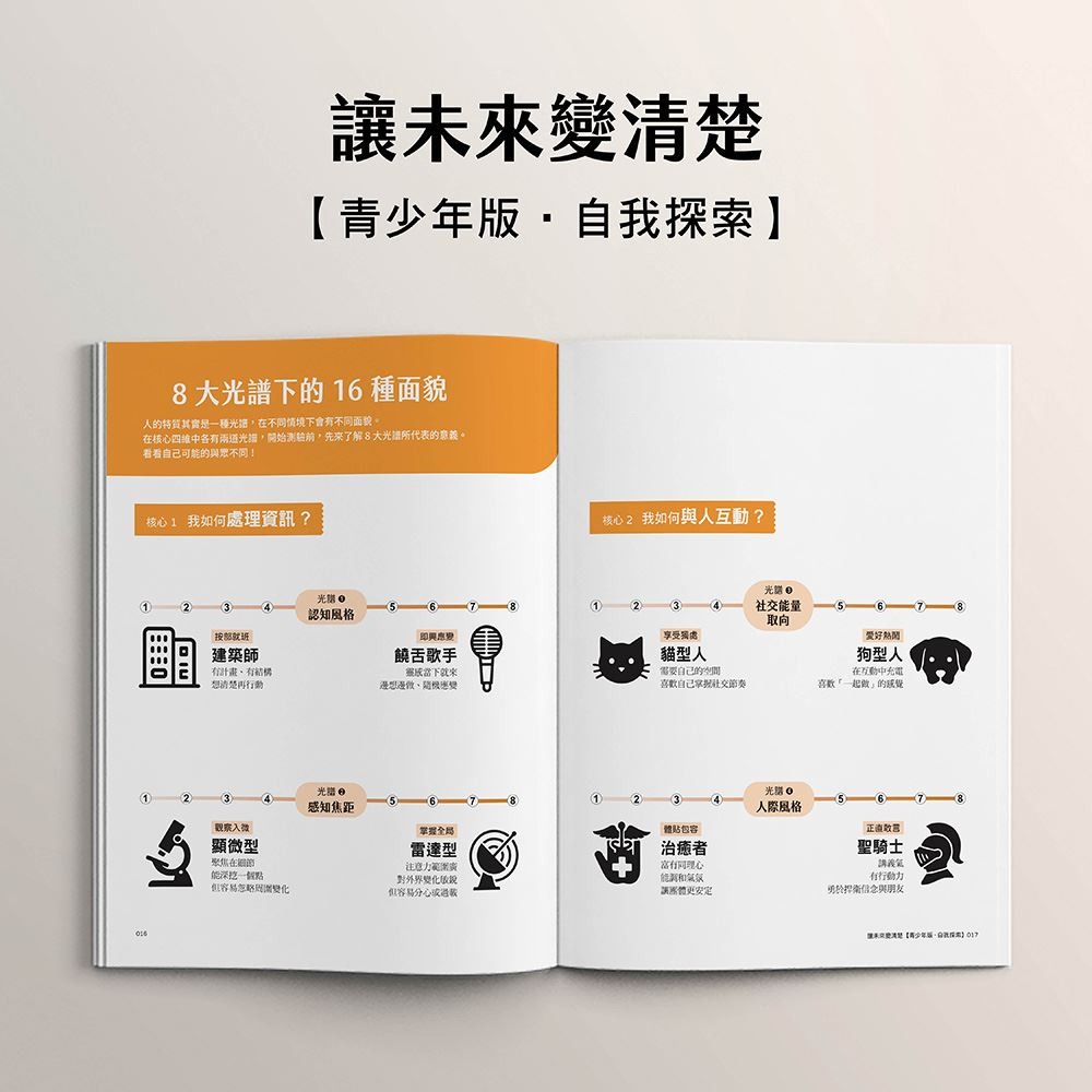 書適》讓未來變清楚：劉軒獨創「性格八角」青春陪跑套書【青少年版vs.大人版】 /劉軒 /三采-細節圖6
