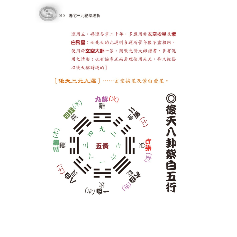 書適團購》陽宅三元納氣透析 /劉賁 /進源書局-細節圖4