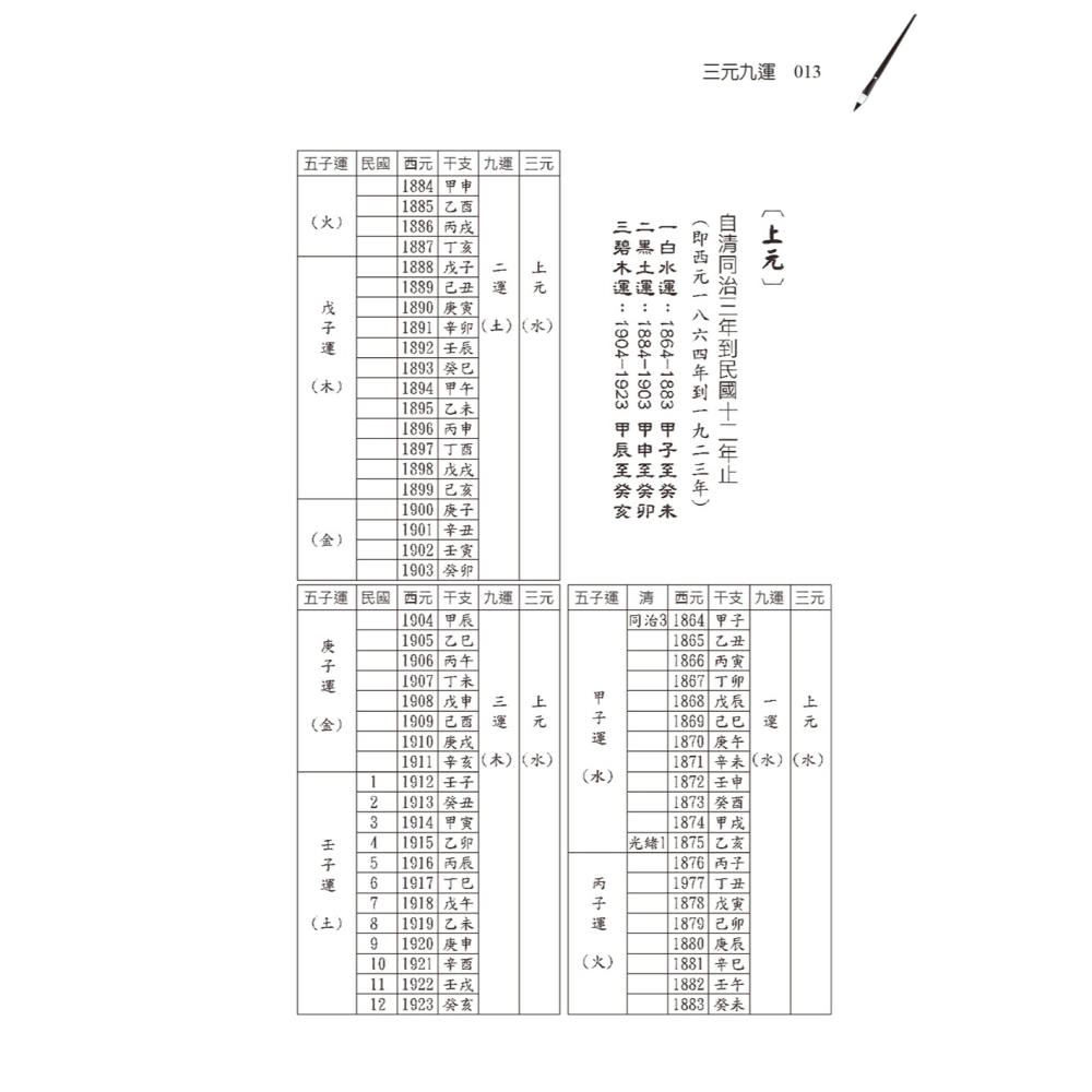書適團購》陽宅三元納氣透析 /劉賁 /進源書局-細節圖6