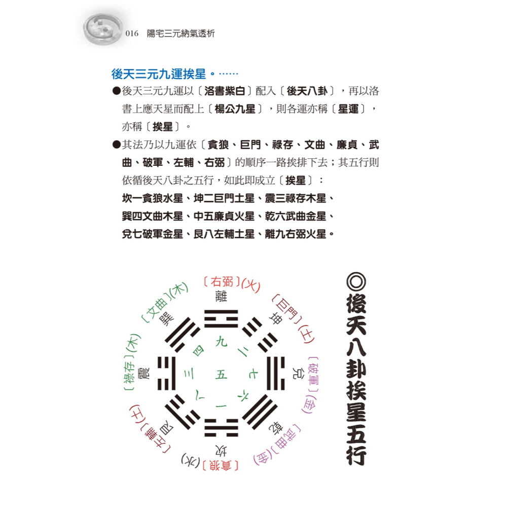 書適團購》陽宅三元納氣透析 /劉賁 /進源書局-細節圖7
