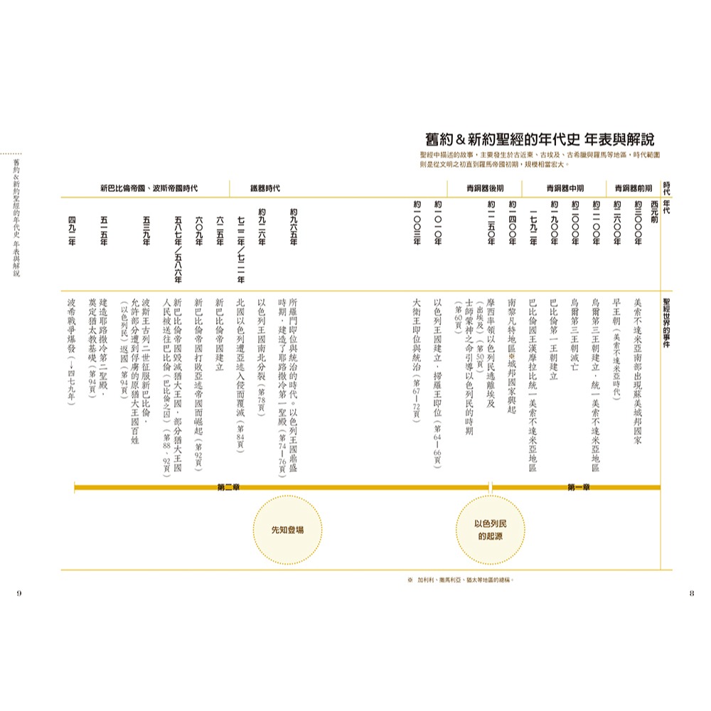 書適團購》聖經解剖圖鑑：一本讀懂全球首屈一指的暢銷書 /山野貴彥 /瑞昇文化-細節圖2