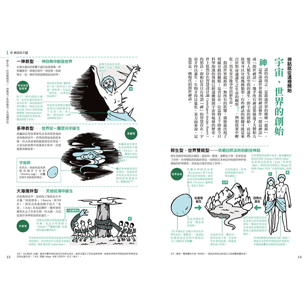 書適團購》世界神話解剖圖鑑：神話正是創作的源頭！ /平藤 喜久子 /瑞昇文化-細節圖3