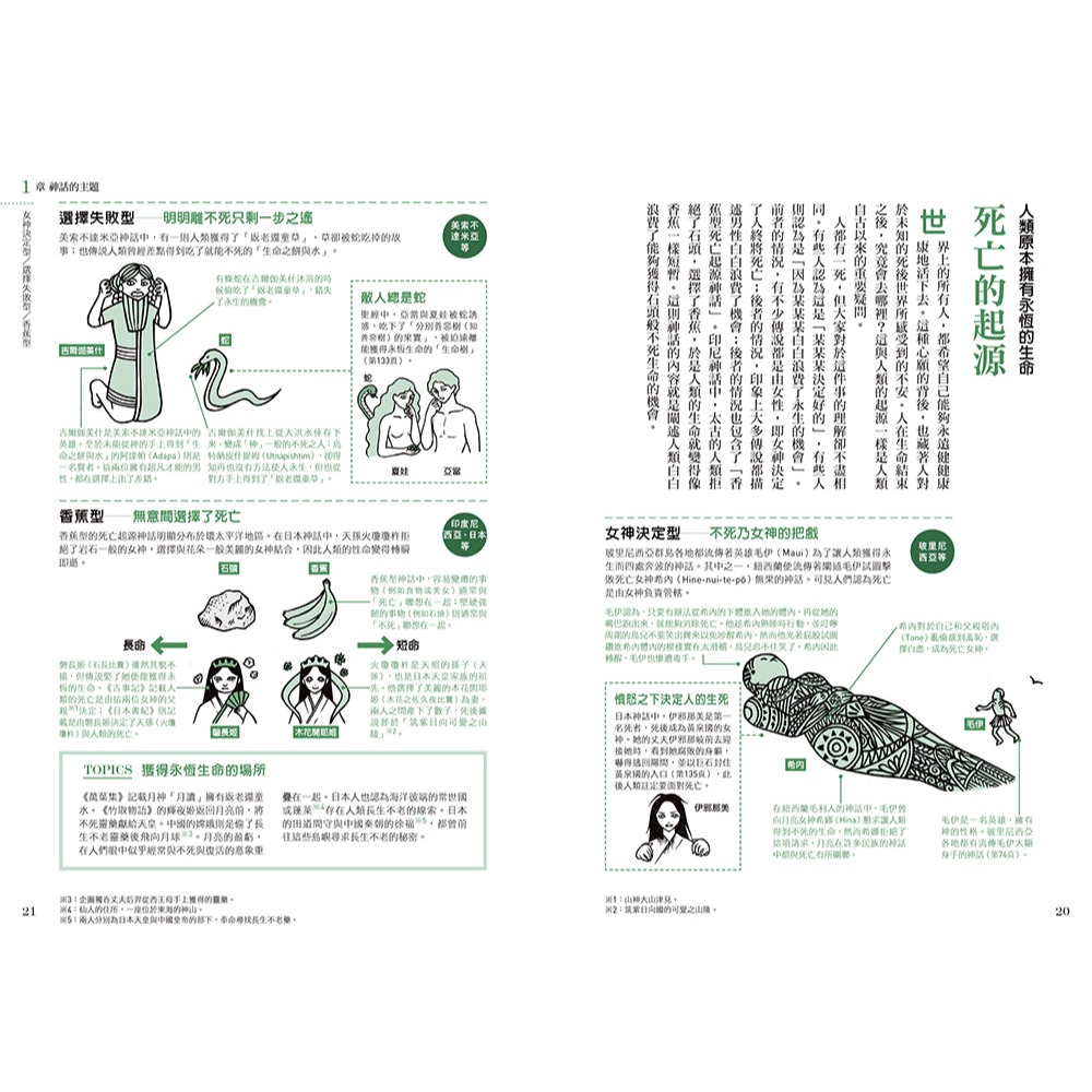 書適團購》世界神話解剖圖鑑：神話正是創作的源頭！ /平藤 喜久子 /瑞昇文化-細節圖5