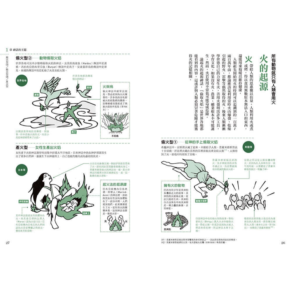 書適團購》世界神話解剖圖鑑：神話正是創作的源頭！ /平藤 喜久子 /瑞昇文化-細節圖6