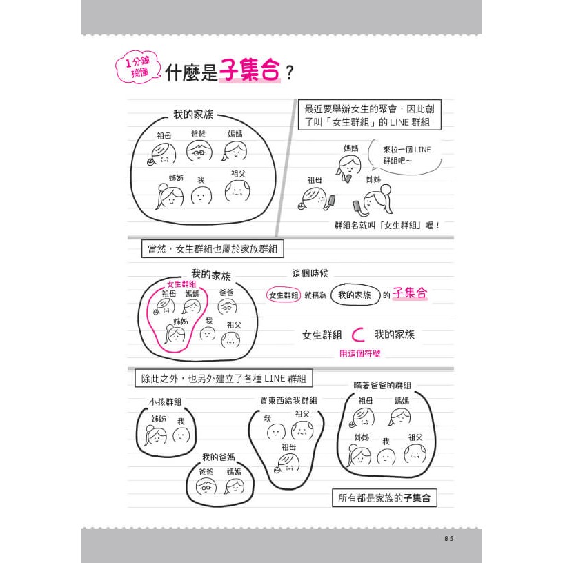書適》1分鐘學會數學：利用圖解化繁為簡，國高中數學一次打通！成績大反攻 /塔拉老師 /天下文化-細節圖6