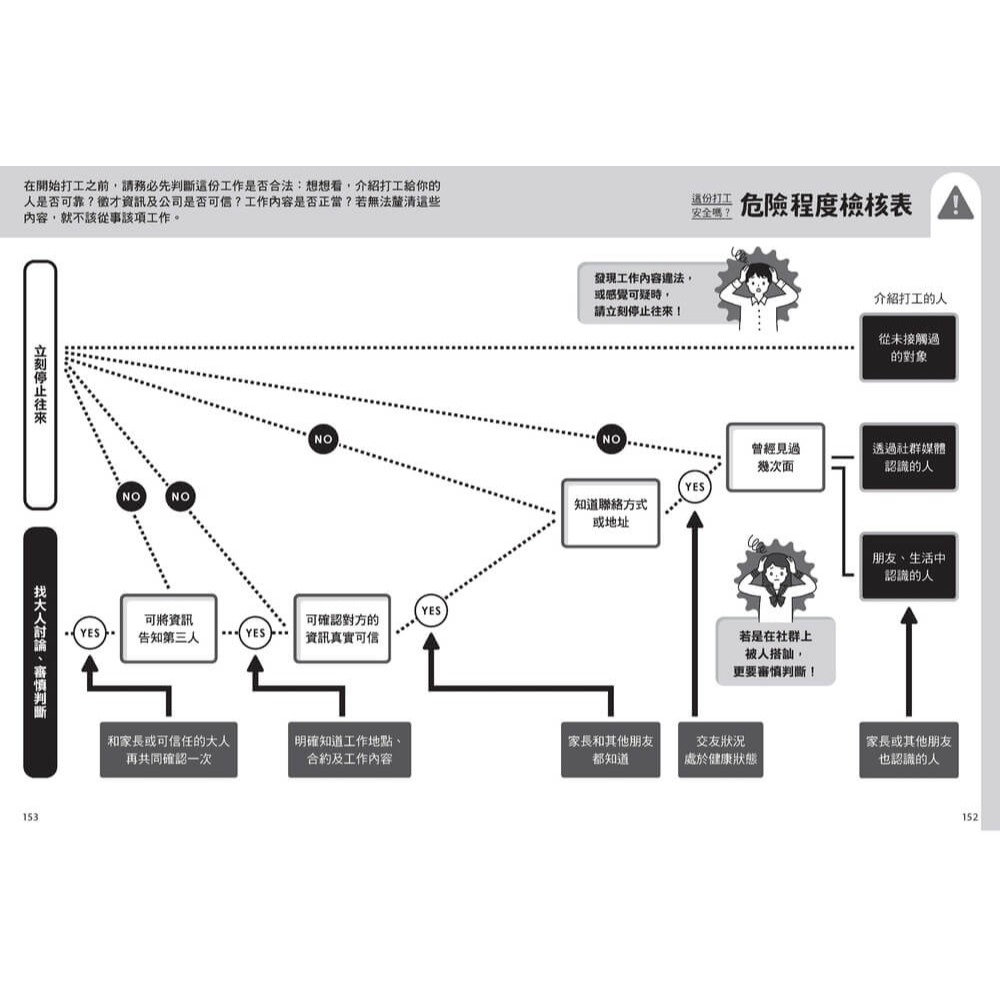 書適》真的假的！這樣也犯法？：真實事件改編漫畫！拆解非法組織的誘騙話術，拒絕落入犯罪陷阱的自我保護全解析 /親子天下-細節圖8