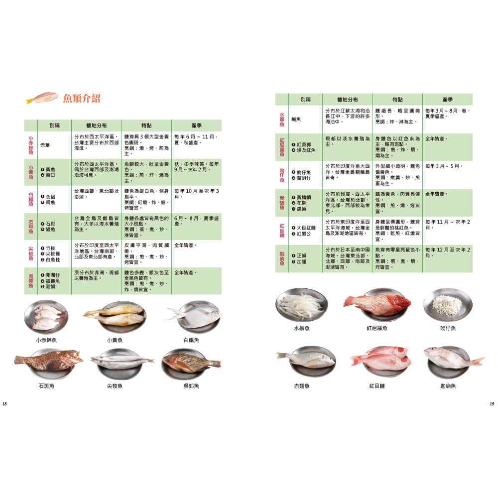書適》一魚百味：名廚魚料理 ×宴客菜 ×擺盤技巧×沾醬×淋醬 /周振文 /優品-細節圖4