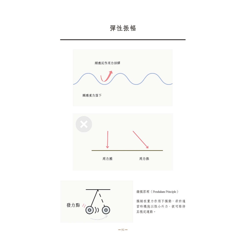 書適》Fingers-Flow 鋼琴演奏奇點(圖解指南) /Dawson L. /原笙國際-細節圖10