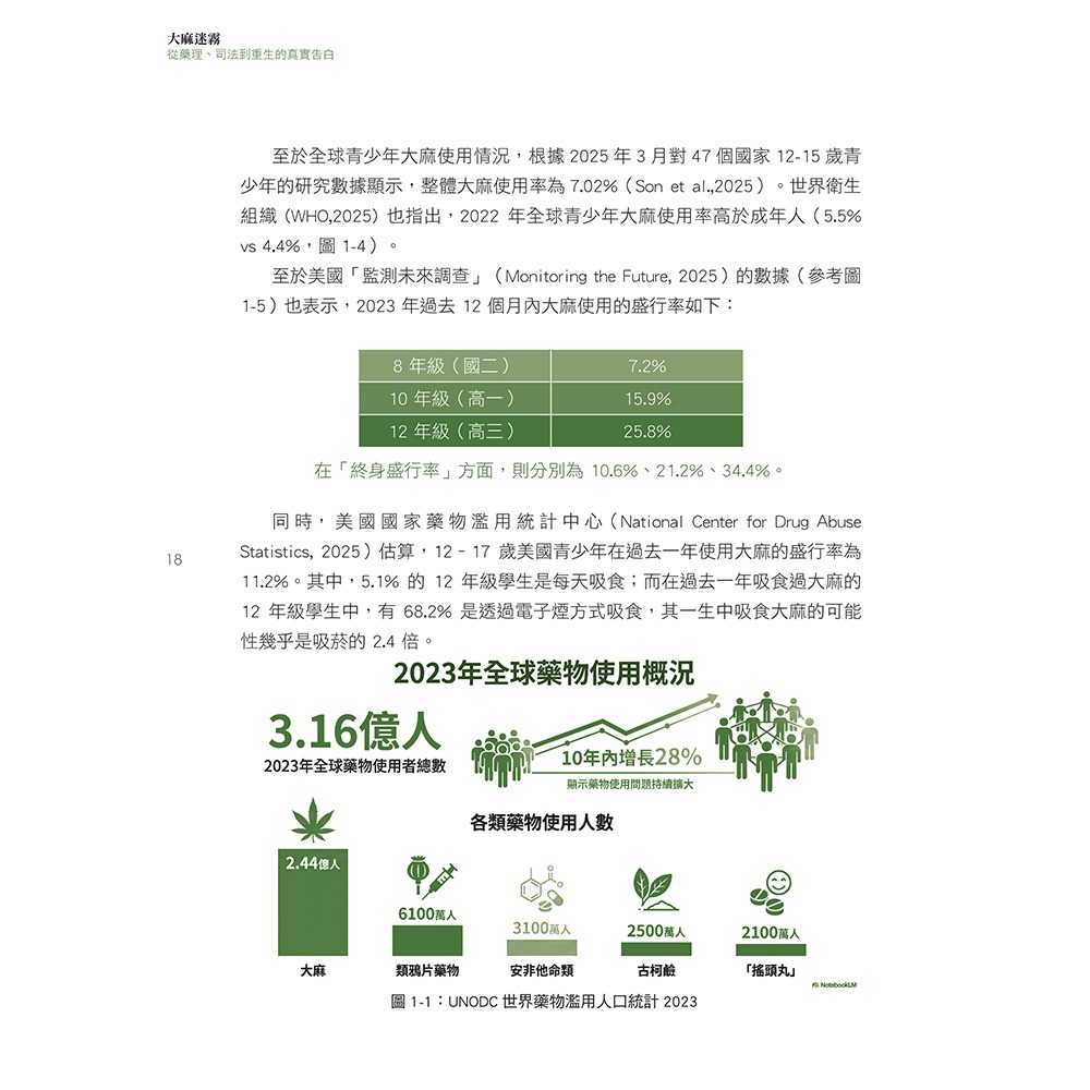書適》大麻迷霧：從藥理、司法到重生的真實告白 /​真哪噠-細節圖4