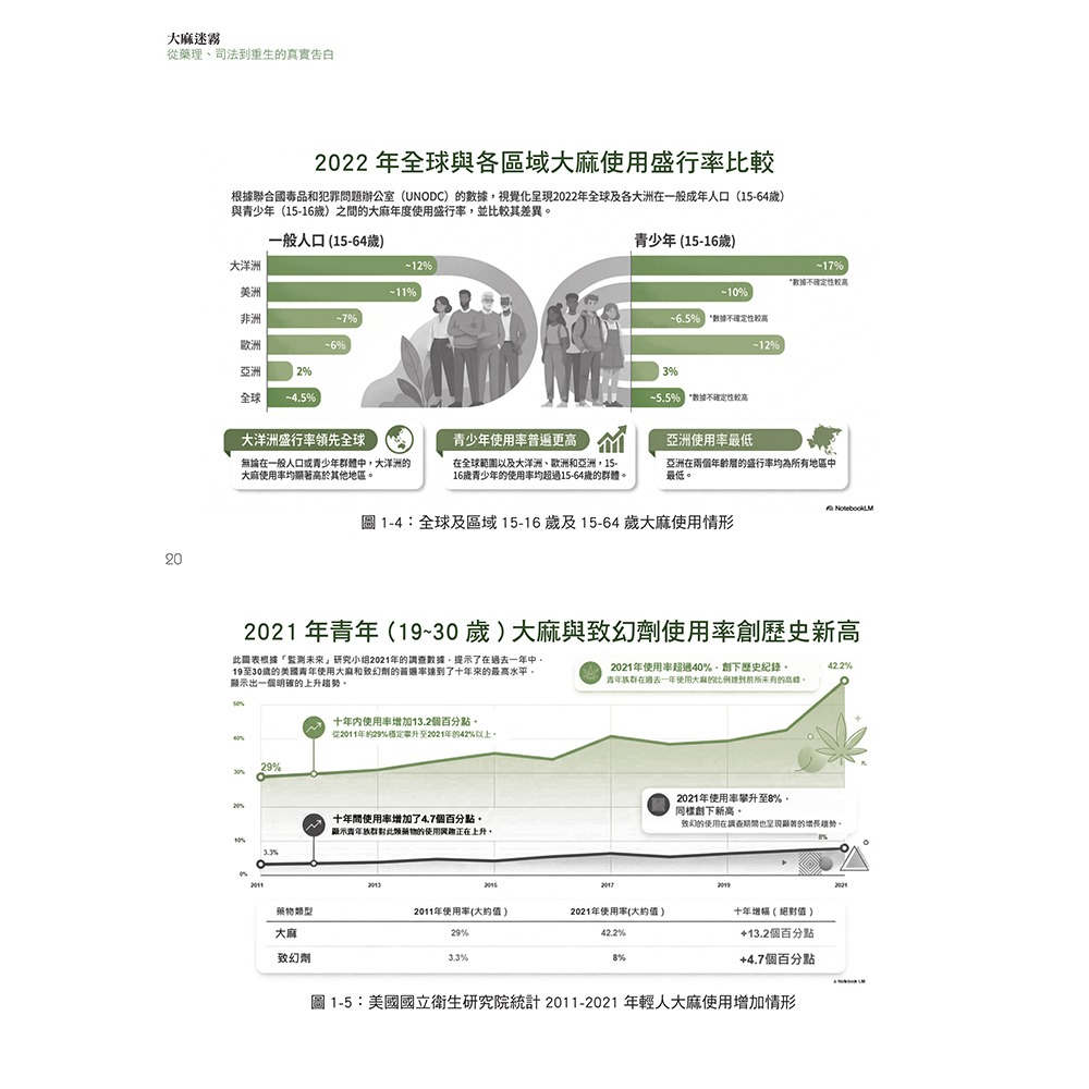 書適》大麻迷霧：從藥理、司法到重生的真實告白 /​真哪噠-細節圖6