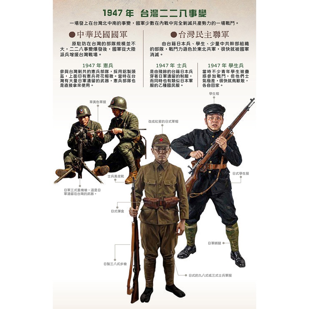 書適》中日烽火照片集(精裝)：舊世界的終結與新秩序的誕生 /許劍虹、吳尚融 /軍式風格多媒體工作室-細節圖5