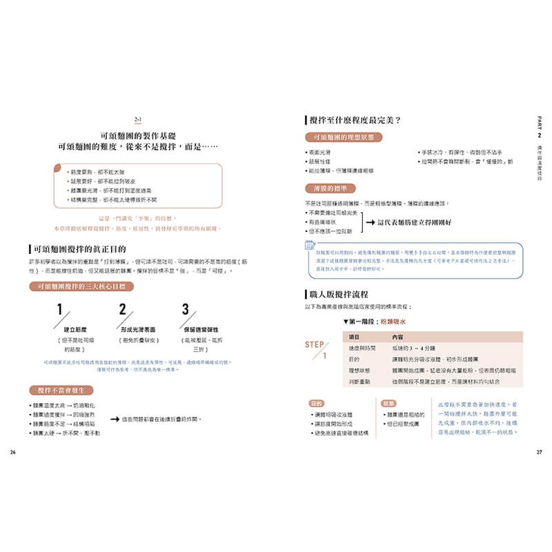 書適》職人可頌研究室：配方、折疊與發酵的科學 /呂昇達、羅俊凱 /優品-細節圖4
