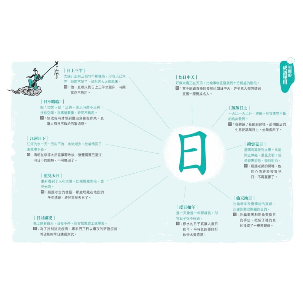 書適》少年讀成語故事(全套5冊) /邱昭瑜 /未來出版-細節圖4