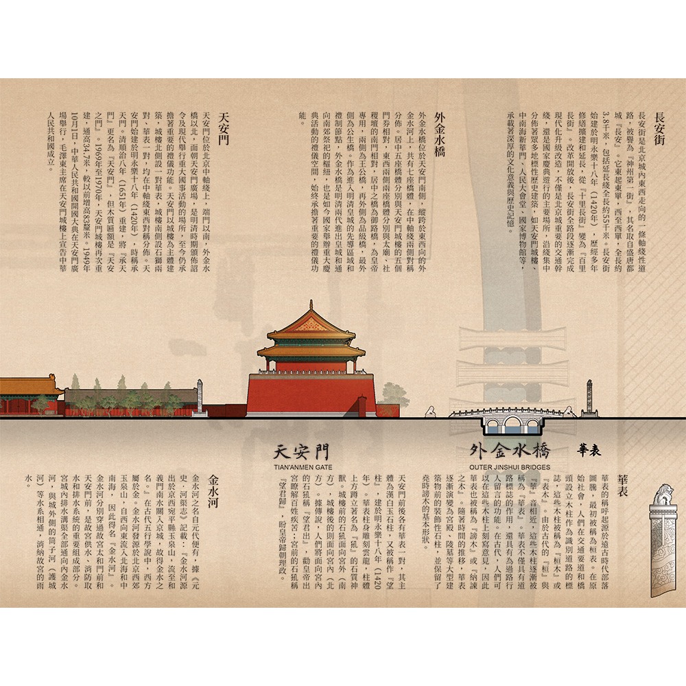 書適團購》《北京中軸綫圖卷》 (經摺裝+書盒) /楊振、胡新寧 /瑞昇文化-細節圖6