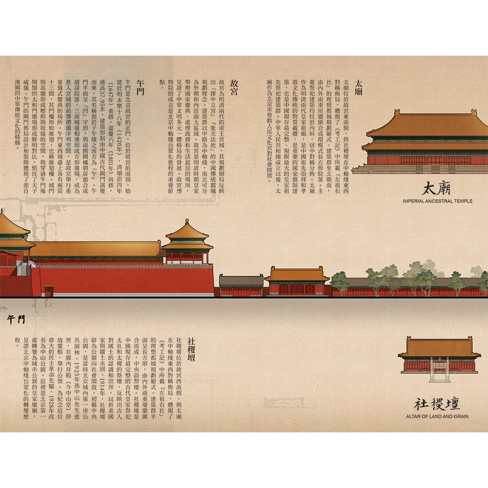 書適團購》《北京中軸綫圖卷》 (經摺裝+書盒) /楊振、胡新寧 /瑞昇文化-細節圖8