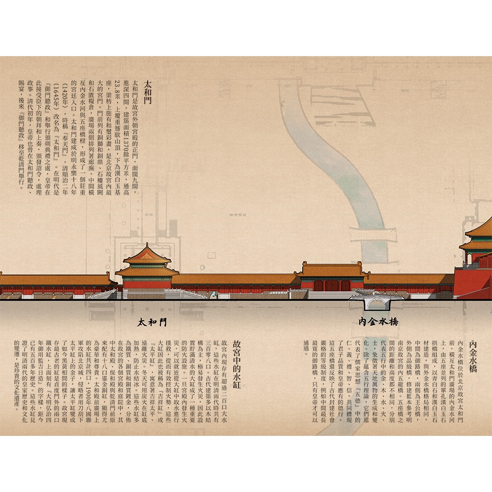 書適團購》《北京中軸綫圖卷》 (經摺裝+書盒) /楊振、胡新寧 /瑞昇文化-細節圖9