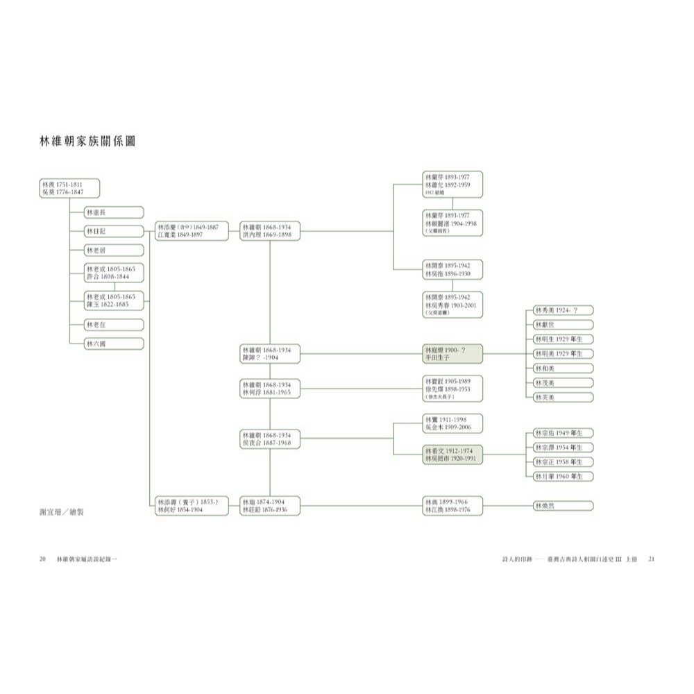 書適》詩人的印跡：臺灣古典詩人相關口述史 III [上下合售] /施懿琳 /蔚藍文化-細節圖7