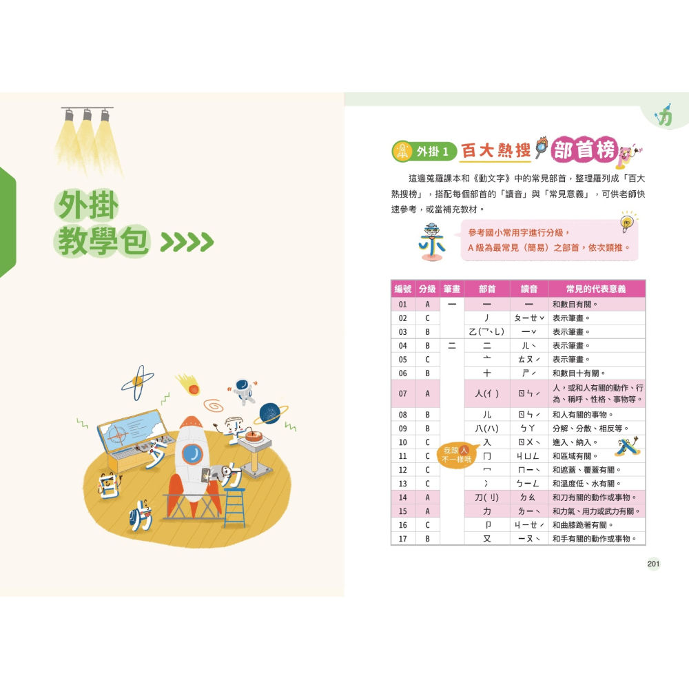 【書適團購】動動文字套組：加值版(含教學書+動文字桌遊+文字人部件貼紙) /正版 / 賴秋江 /聚光文創-細節圖9