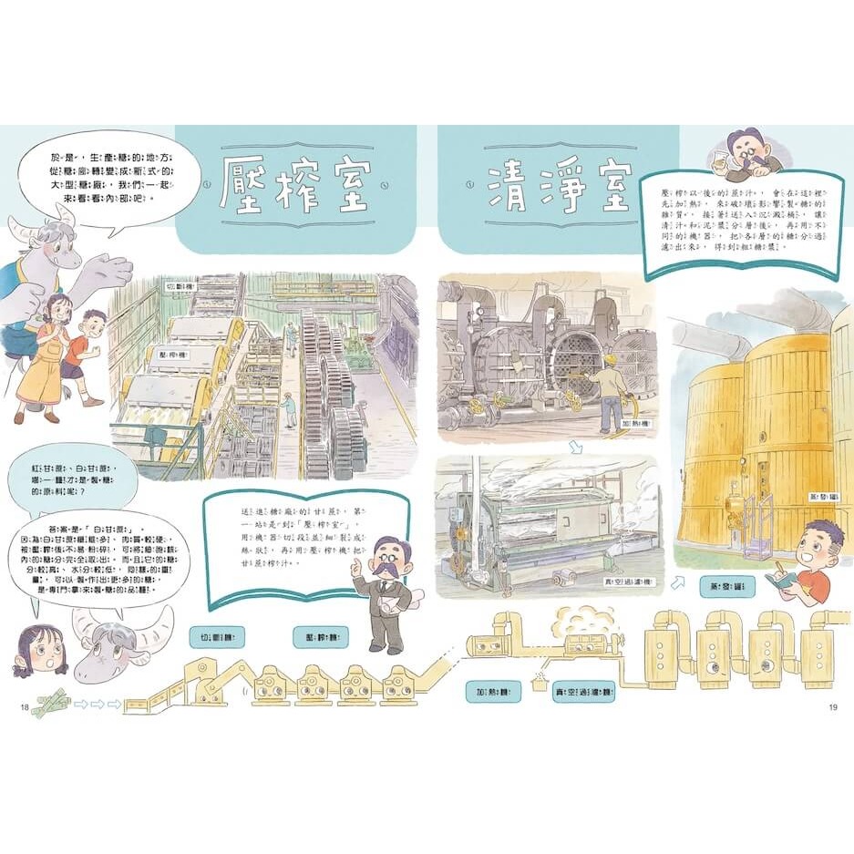 書適》飛天牛車糖廠小旅行 /邱睦容、林佳誼 /小野心-細節圖5