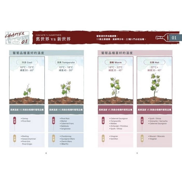 書適》【葡萄酒品酒筆記本】The Wine Tasting Journal探索葡萄酒的感官世界 /林郁峯 /蔚藍文化-細節圖2