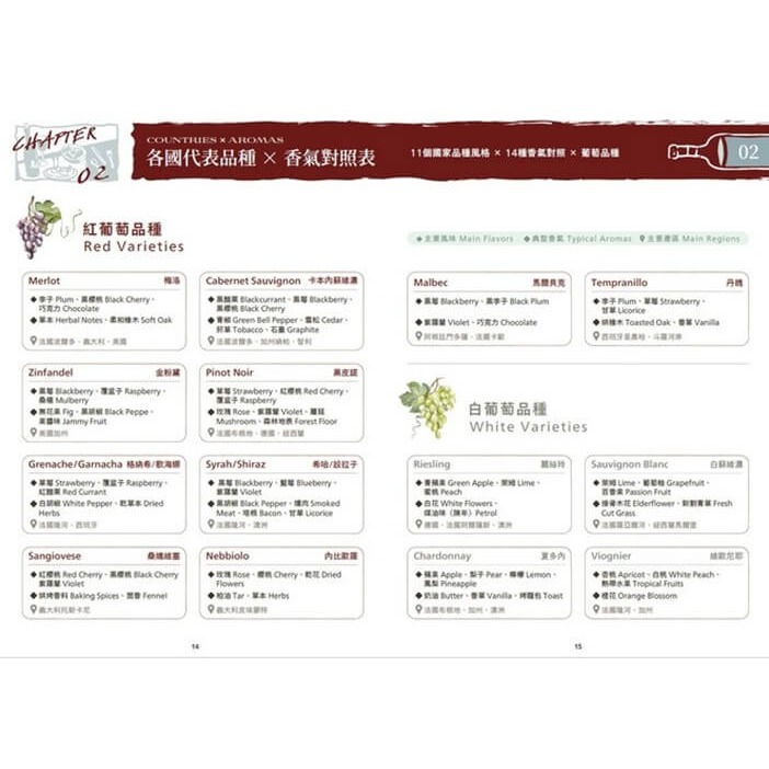 書適》【葡萄酒品酒筆記本】The Wine Tasting Journal探索葡萄酒的感官世界 /林郁峯 /蔚藍文化-細節圖4