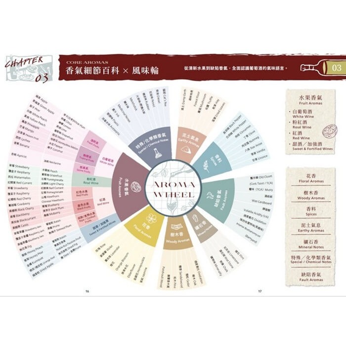 書適》【葡萄酒品酒筆記本】The Wine Tasting Journal探索葡萄酒的感官世界 /林郁峯 /蔚藍文化-細節圖5