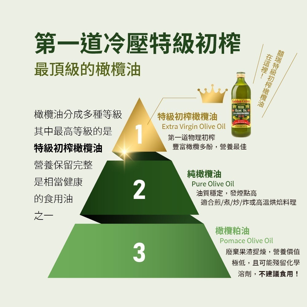 DIH【囍瑞BIOES】冷壓特級100%純橄欖油(1000ml )-效期2028/6/7-細節圖3