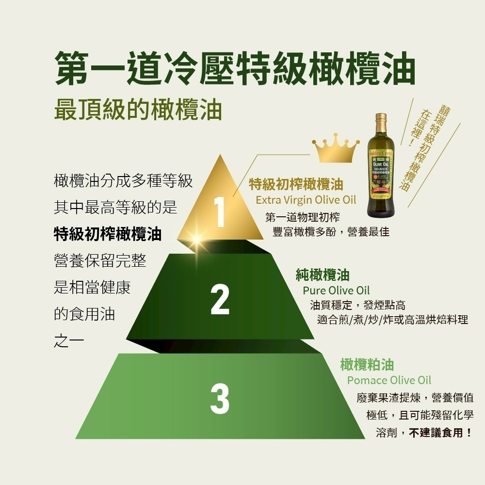 DIH【囍瑞BIOES】冷壓特級橄欖油750ML-效期2028/7/16-細節圖8