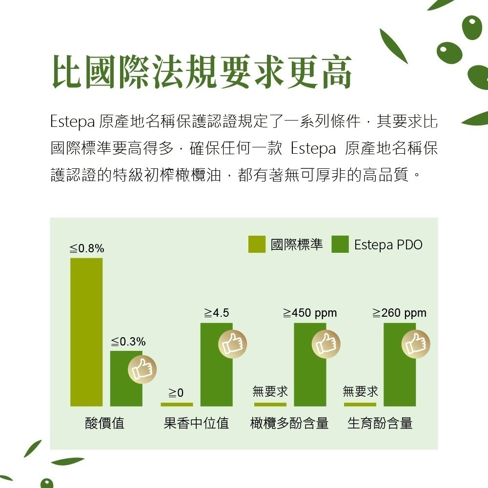 DIH【囍瑞BIOES】頂級依格閣有機特級初榨冷壓橄欖油 (500ml )-效期2028.04.10-細節圖8
