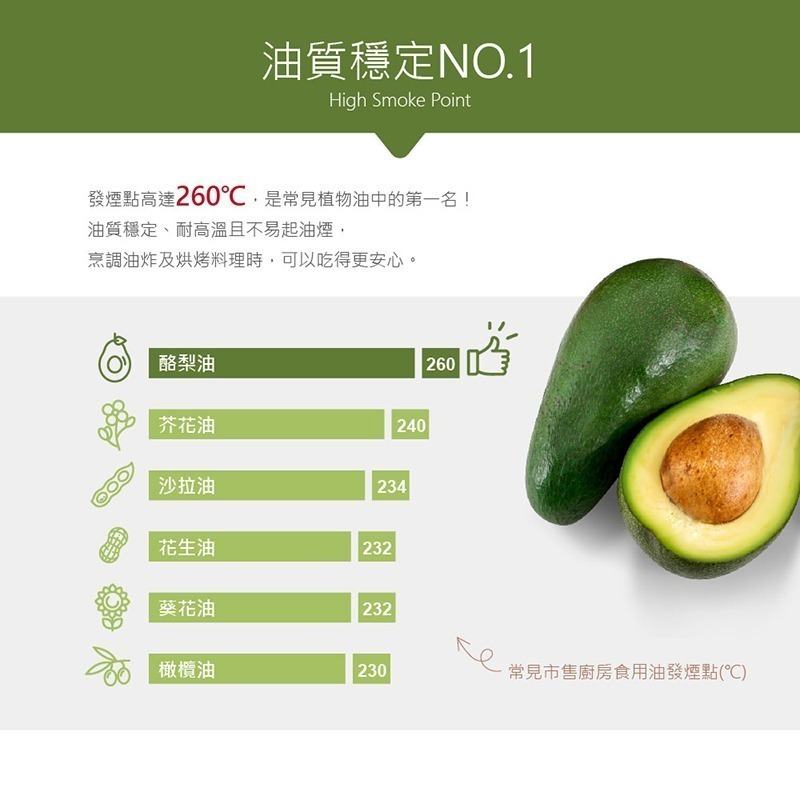 DIH【囍瑞BIOES】萊瑞100%酪梨油750ml/260度高發煙點/冷壓/純天然-效期2029/2/11-細節圖4