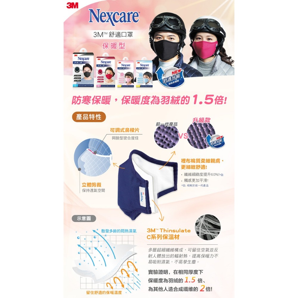 《 Chara 微百貨 》 3M Nexcare 舒適 布口罩 口罩 升級款 女性 M號 桃紅色 團購 批發-細節圖2