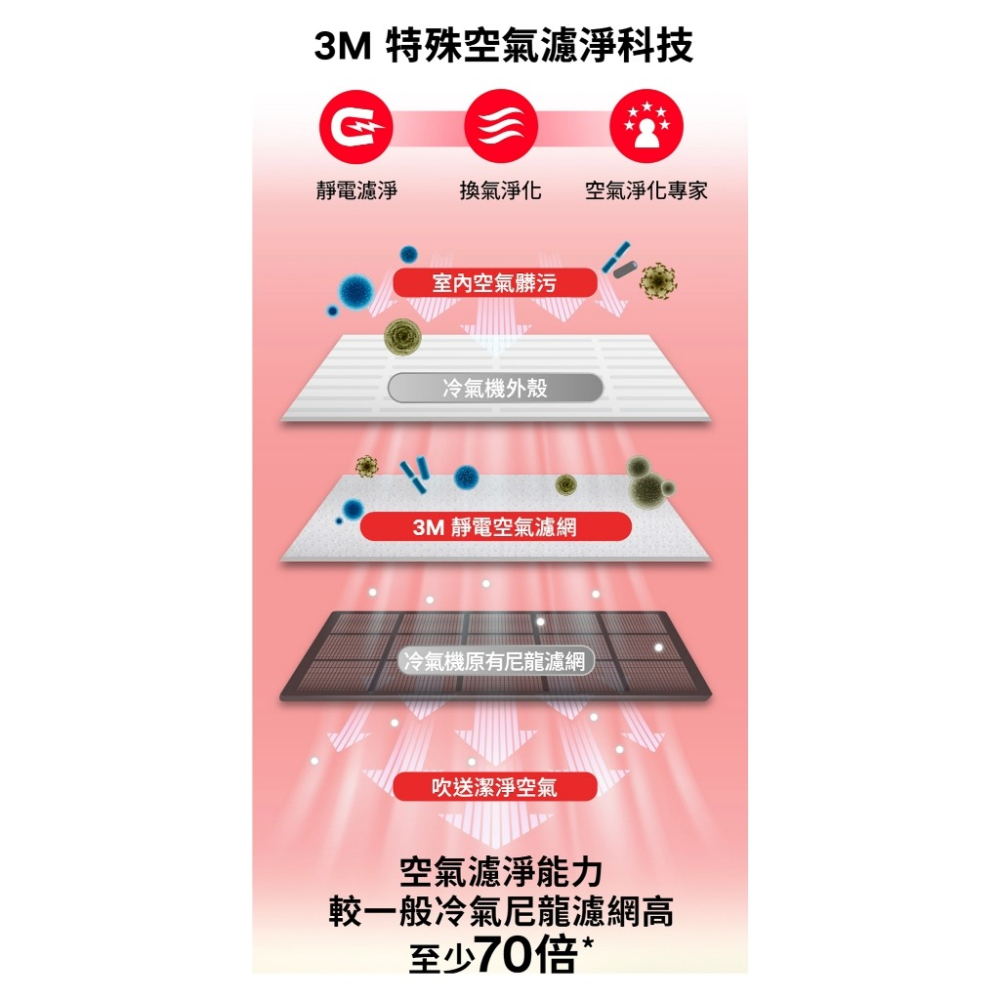《 Chara 微百貨 》 3M 靜電 冷氣 空氣 濾網 單片 捲筒式 專業級 PM2.5-細節圖4