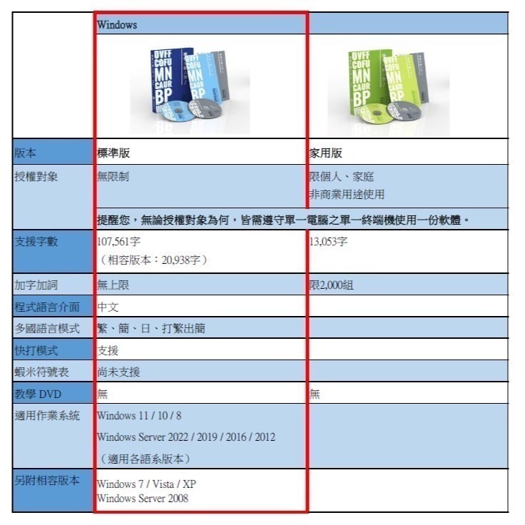 【現貨 含稅】嘸蝦米™輸入法（Boshiamy™）J 標準版 / 無蝦米輸入法 J 標準版/  Windows 版本-細節圖2