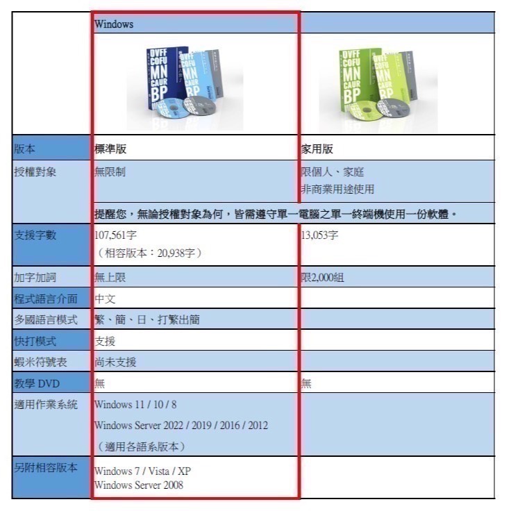 【現貨 含稅】嘸蝦米™輸入法（Boshiamy™）J 標準版 / 無蝦米輸入法 J 標準版/  Windows 版本-細節圖2