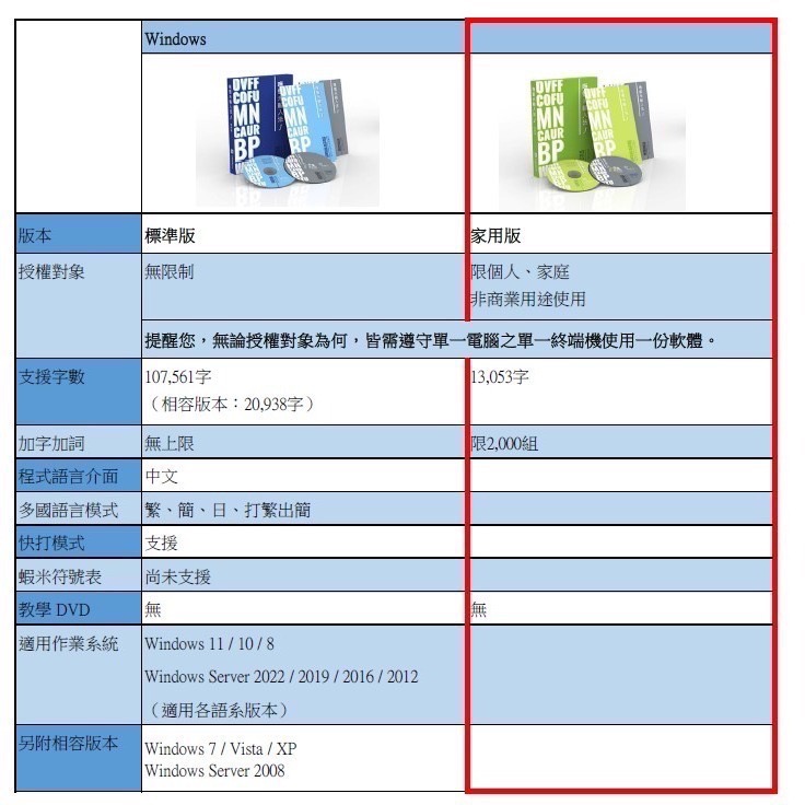 【現貨 含稅】嘸蝦米™輸入法（Boshiamy™） J 家用版 /無蝦米輸入法 J家用版 / Windows版本-細節圖4
