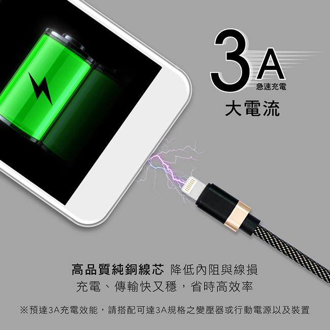 手機充電線》USB-A910蘋果編織布面充電傳輸線 3A大電流蘋果充電線蘋果傳輸線充電+傳輸3年保固-細節圖2