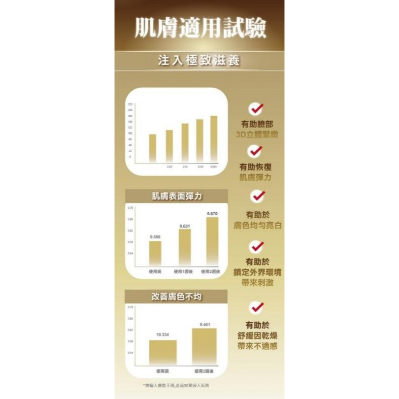 【限時購】(20片)台灣🇹🇼 GOLD SUITE🔥金離子修復面膜🔥-細節圖6
