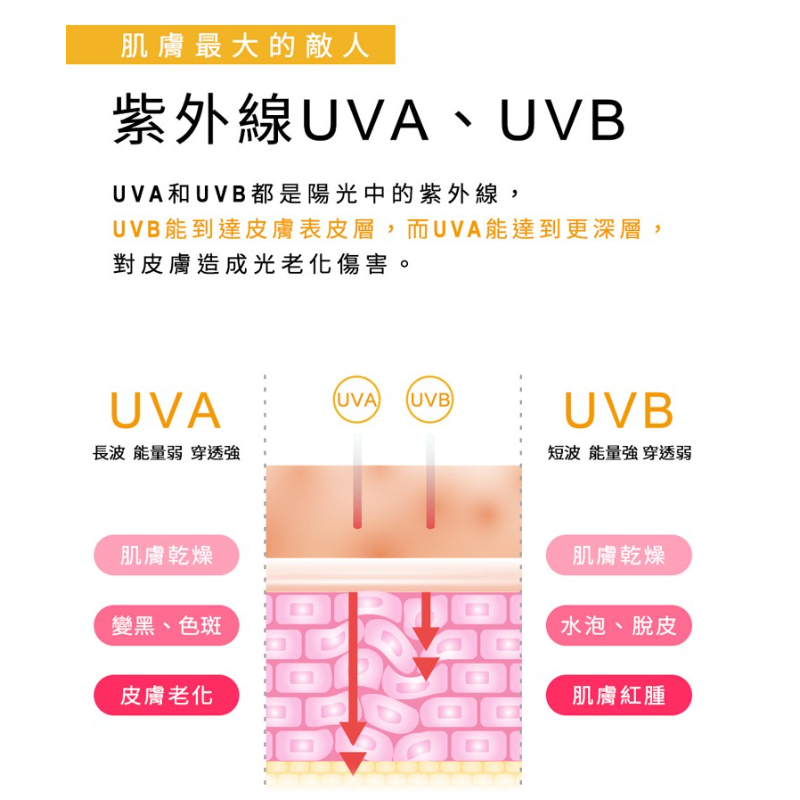 【限時購】(2瓶)短效特價📢台灣🇹🇼 我的心機 亮白保濕防曬噴霧SPF50 PA++++ 90ml-細節圖7
