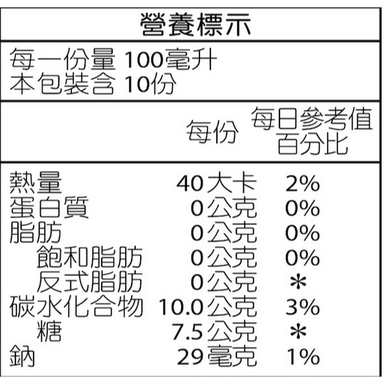 永久蘆薈汁水蜜桃口味~水蜜桃蘆薈汁3瓶1組$2000元※ 全館消費採7-11貨到付款~消費滿額1000元免運費 ※-細節圖3