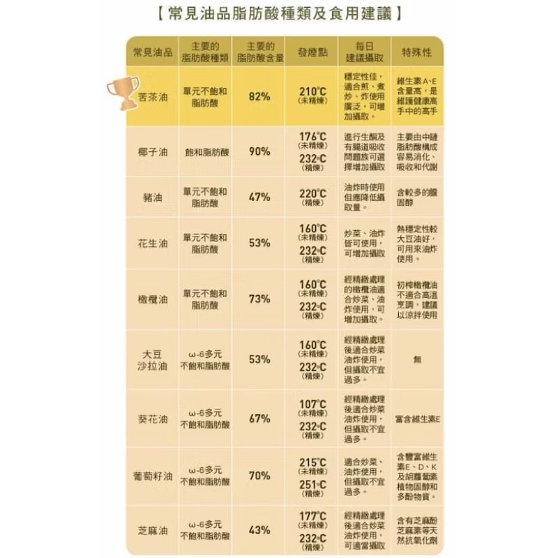 『彰化縣農會』嚴選100%冷壓苦茶油🥇-細節圖2