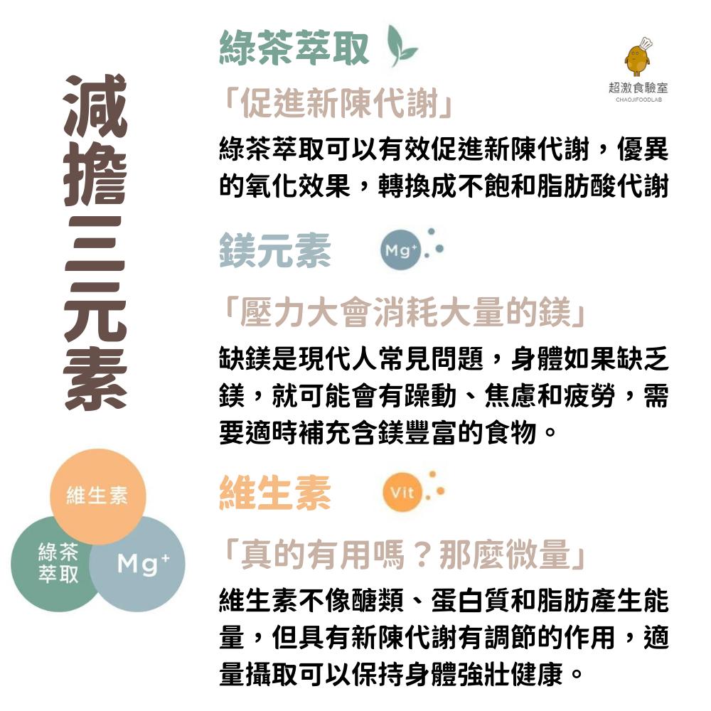【超激食驗室】BaeCare 減擔奶昔 代餐奶昔 乳清蛋白(可可/莓果/蜂蜜) 高蛋白 蛋白粉 能量飲 早餐奶昔 沖飲-細節圖5