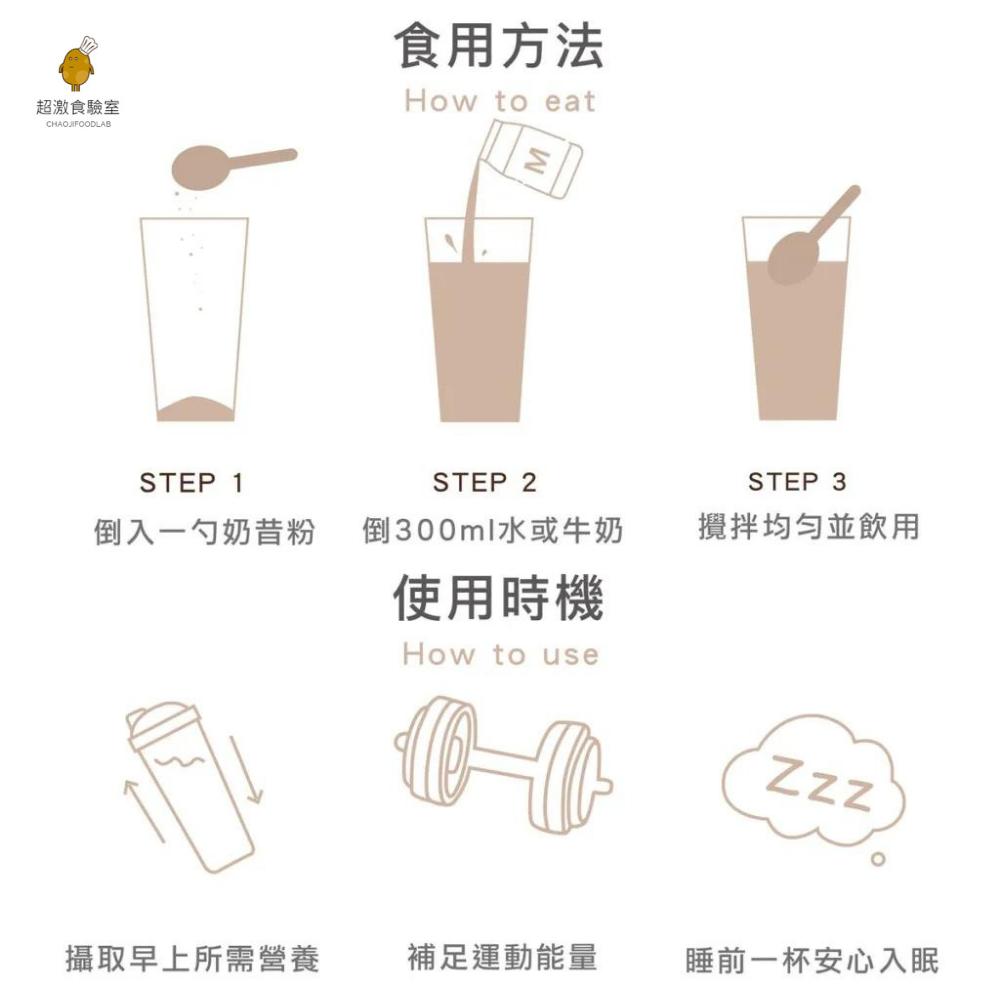 【超激食驗室】BaeCare 減擔奶昔 代餐奶昔 乳清蛋白(可可/莓果/蜂蜜) 高蛋白 蛋白粉 能量飲 早餐奶昔 沖飲-細節圖8