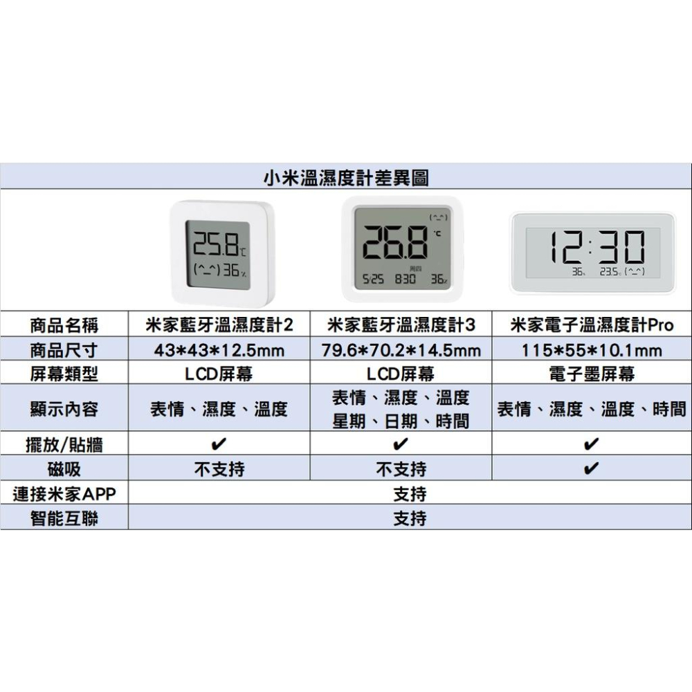 『來人客』 小米 Xiaomi 電子溫濕度計 Pro 溫度計 溼度計 藍牙 溫濕度計 溼度計-細節圖8