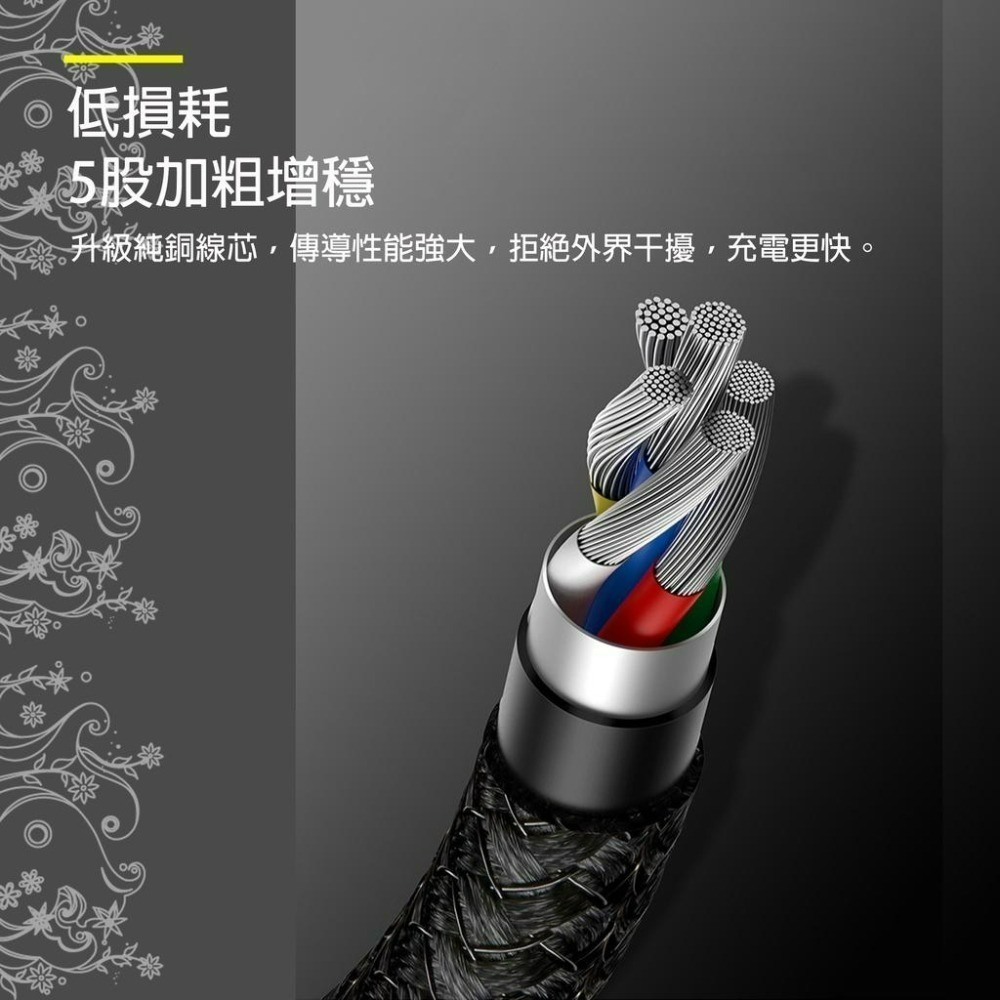 『來人客』 倍思 鎢金系列 快充數據線 USB Type-C iP 充電線 PD 20W 100W 240W 快充線-細節圖4